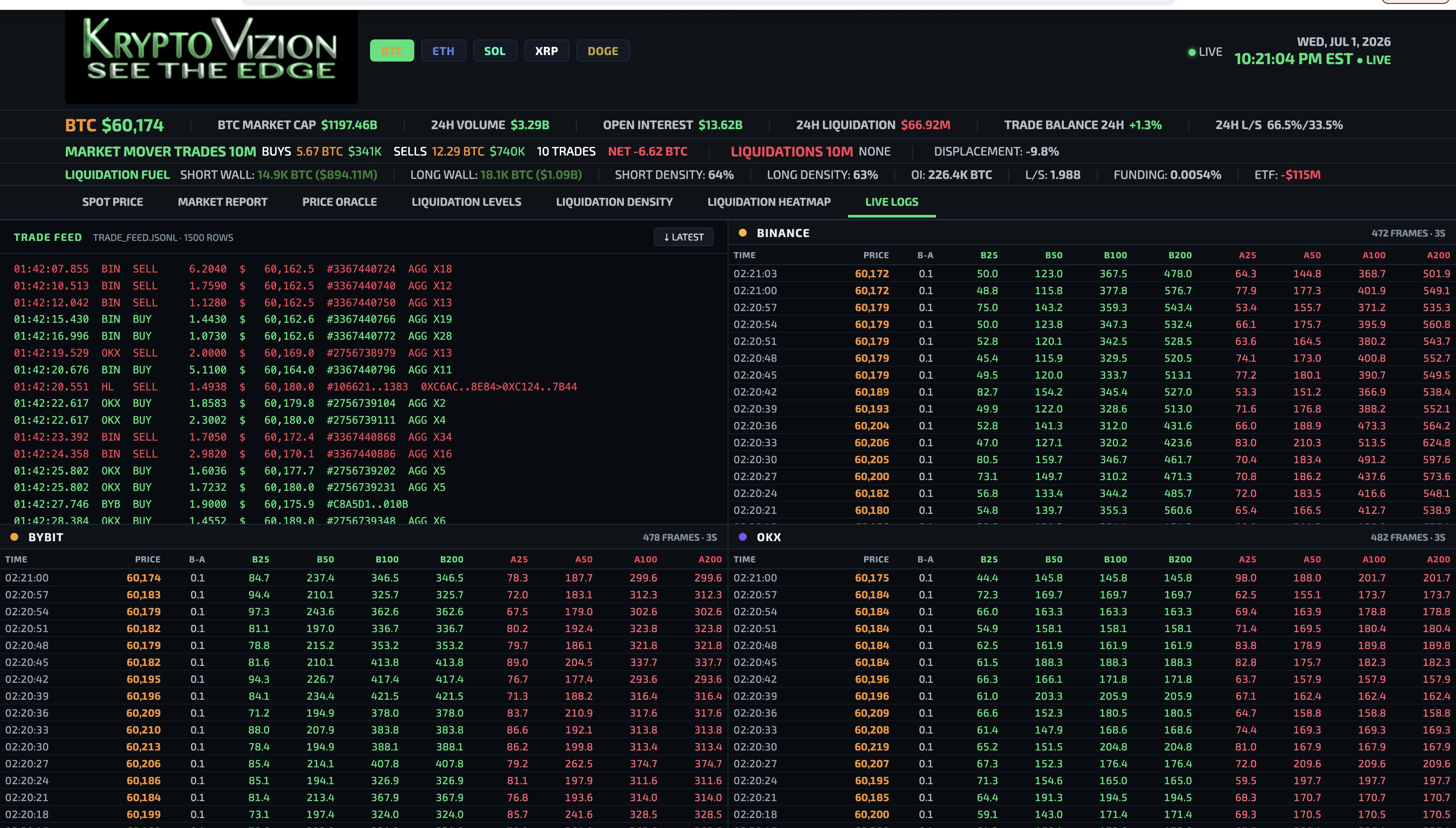Live Logs