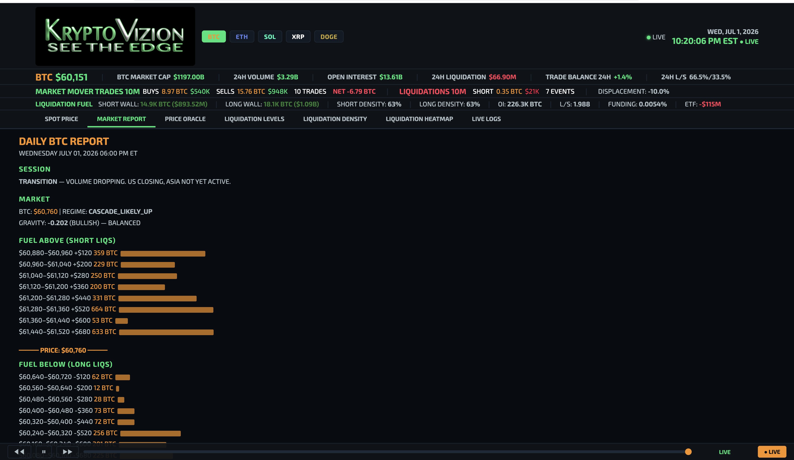 Market Report
