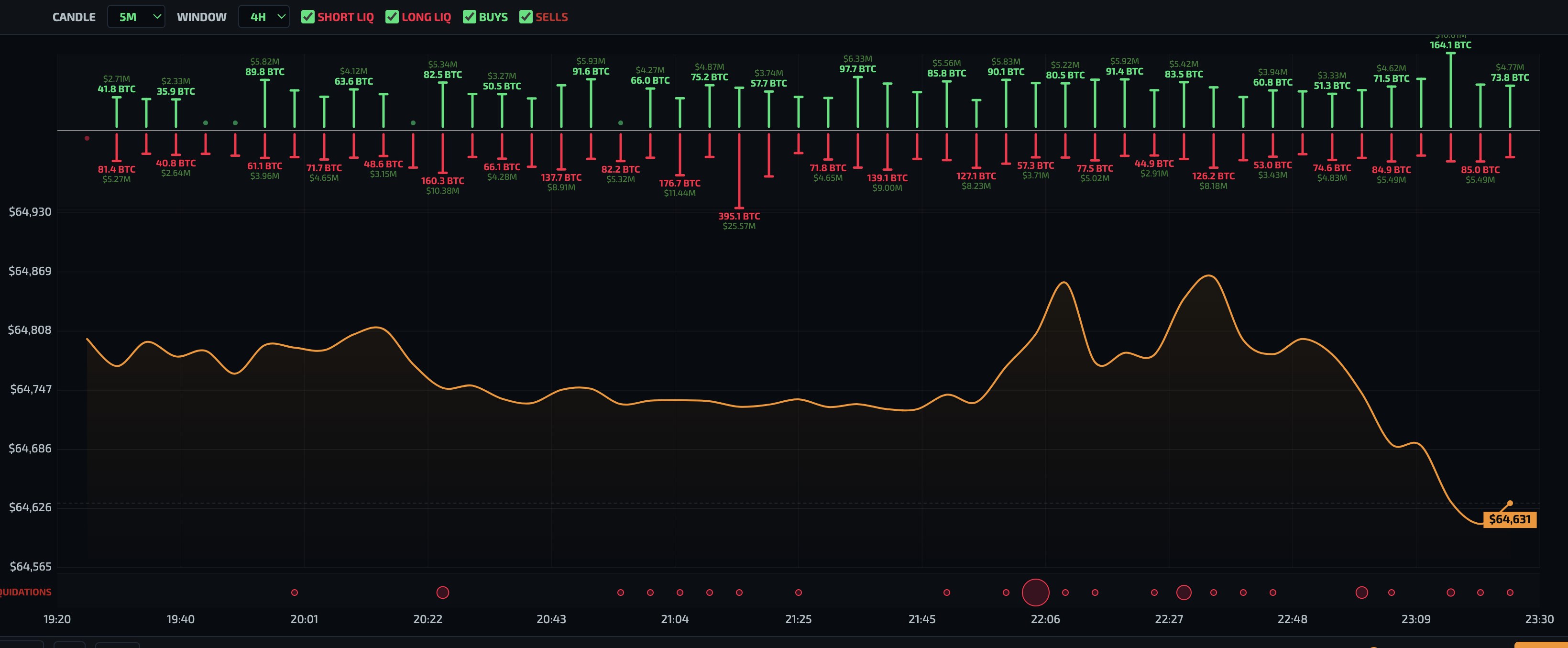 Spot Price